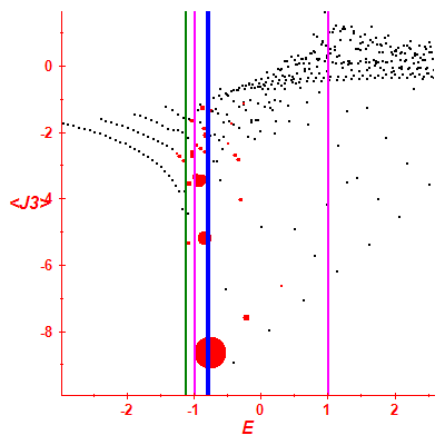Peres lattice <J3>